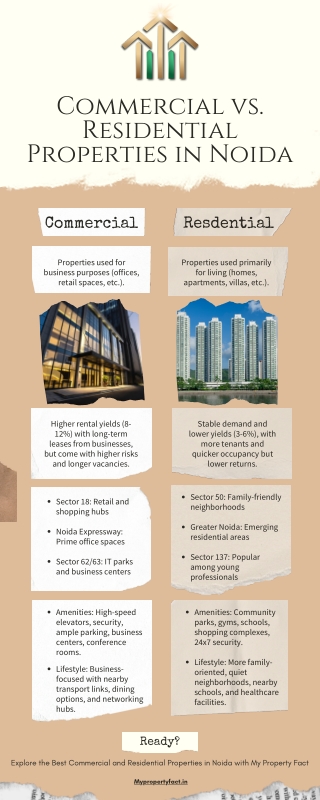 How to Decide Between Commercial and Residential Properties in Noida