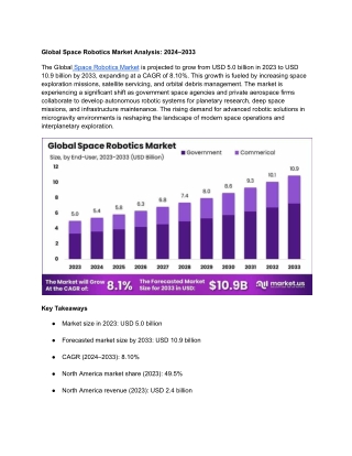 global space robotics market analysis 2024 2033