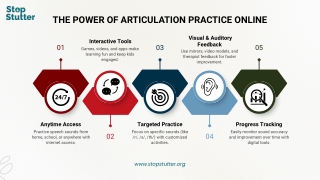 the power of articulation practice online