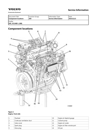 Volvo EC140D L (EC140DL) Excavator Service Repair Manual Instant Download