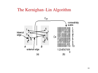 the kernighan lin algorithm