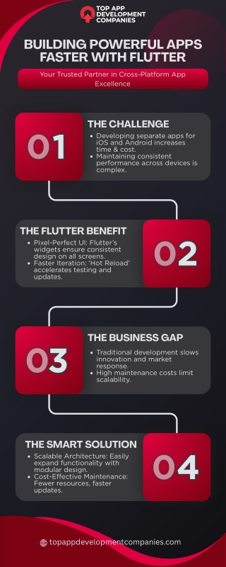 building powerful apps faster with flutter