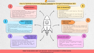 how to optimize automated product uploads
